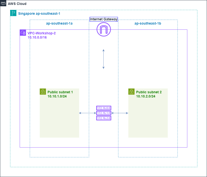 ConnectPrivate