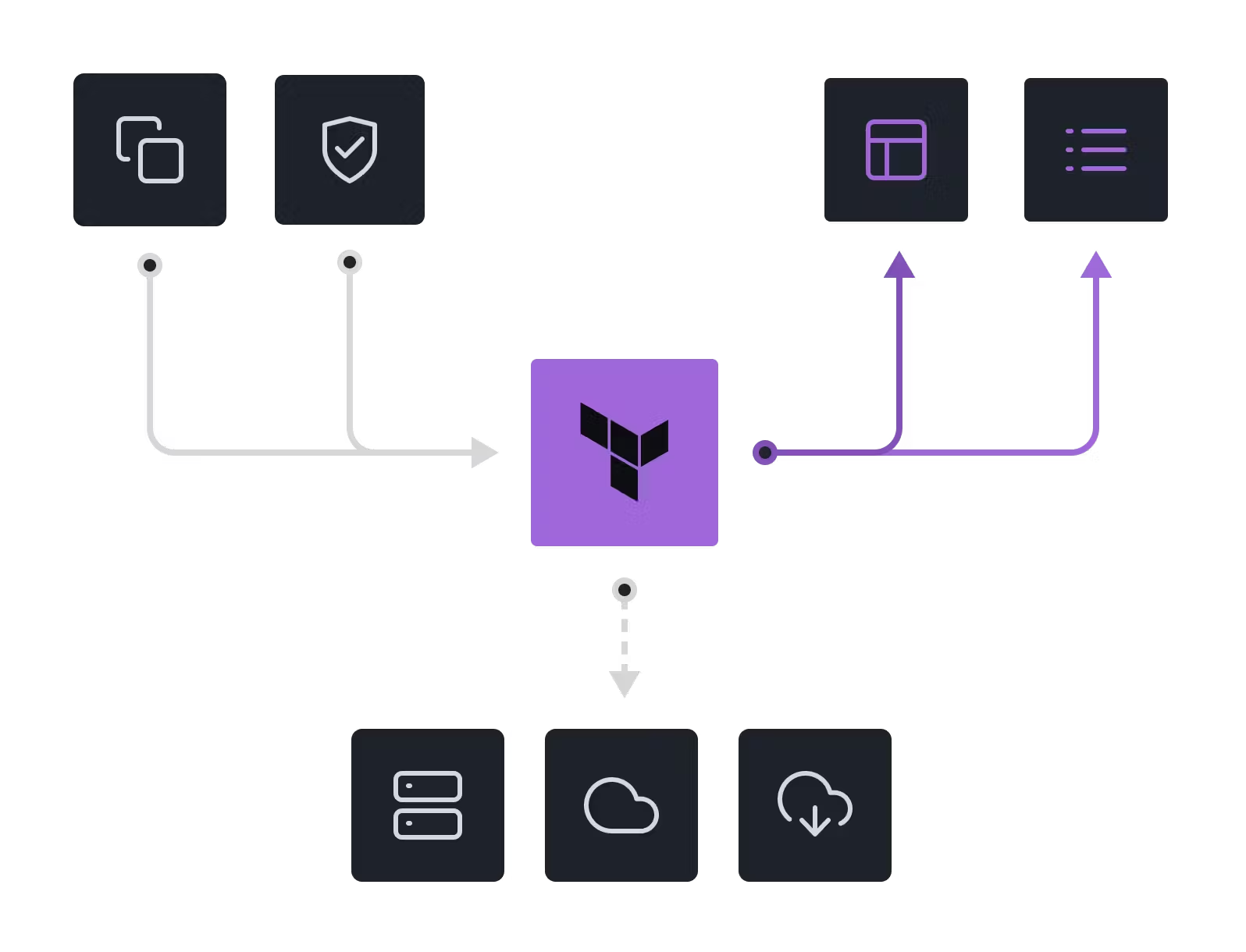 ConnectPrivate