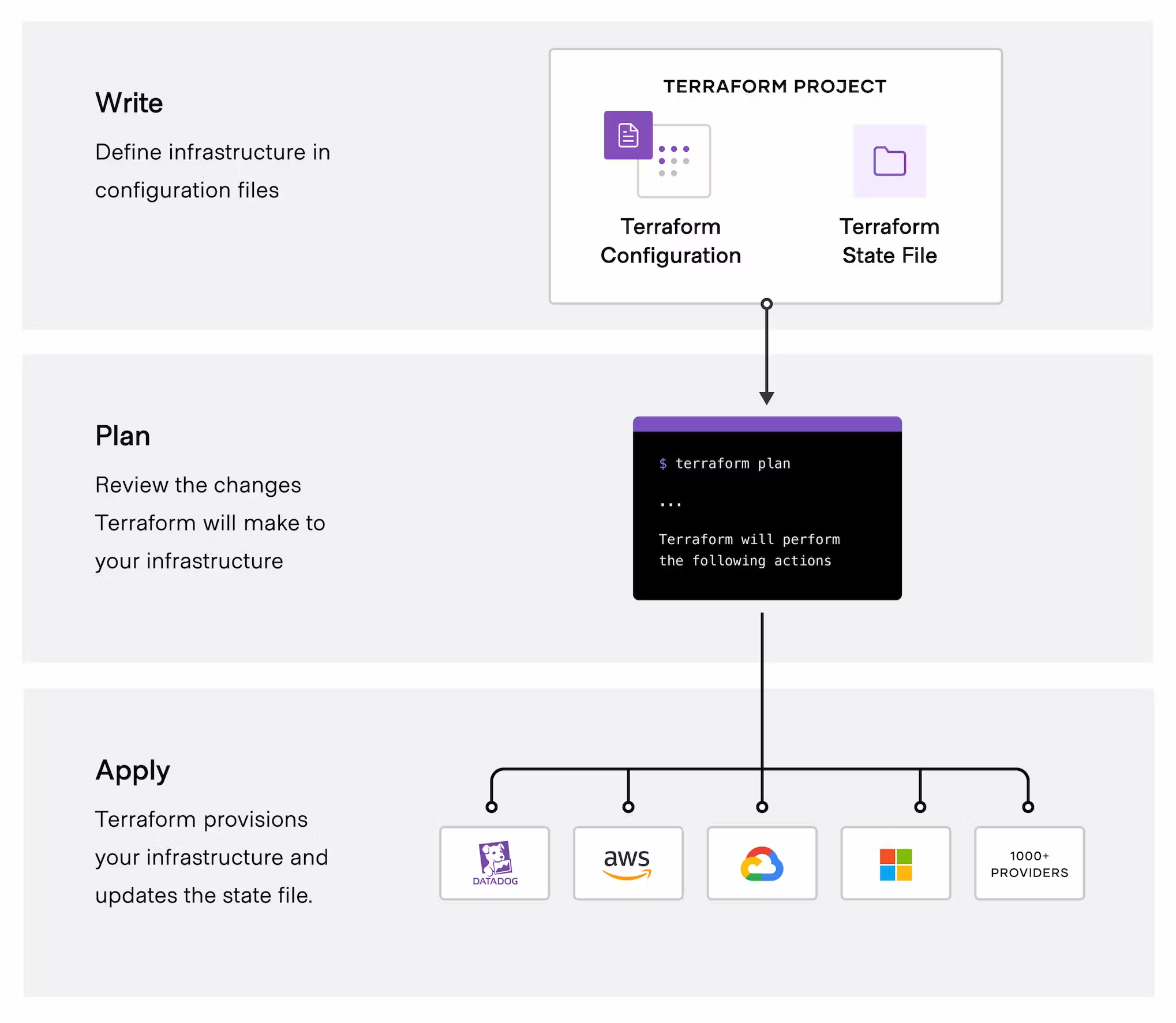 ConnectPrivate