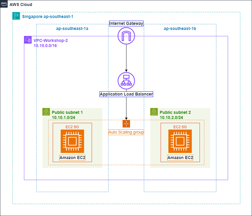 ConnectPrivate