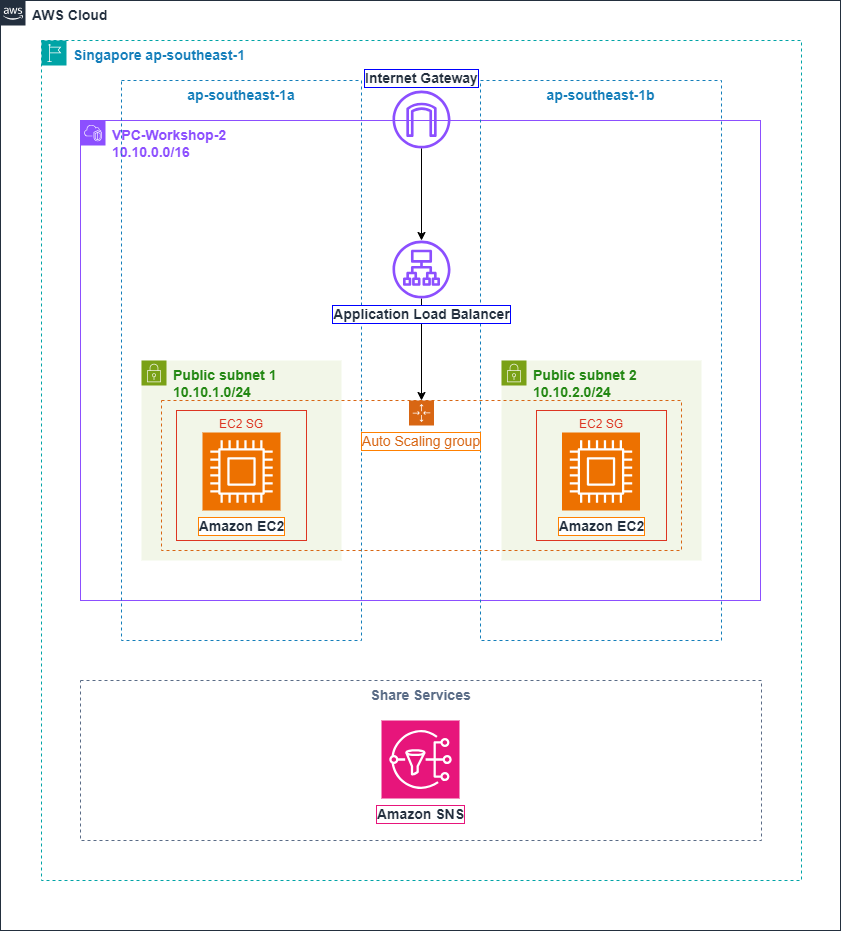 ConnectPrivate